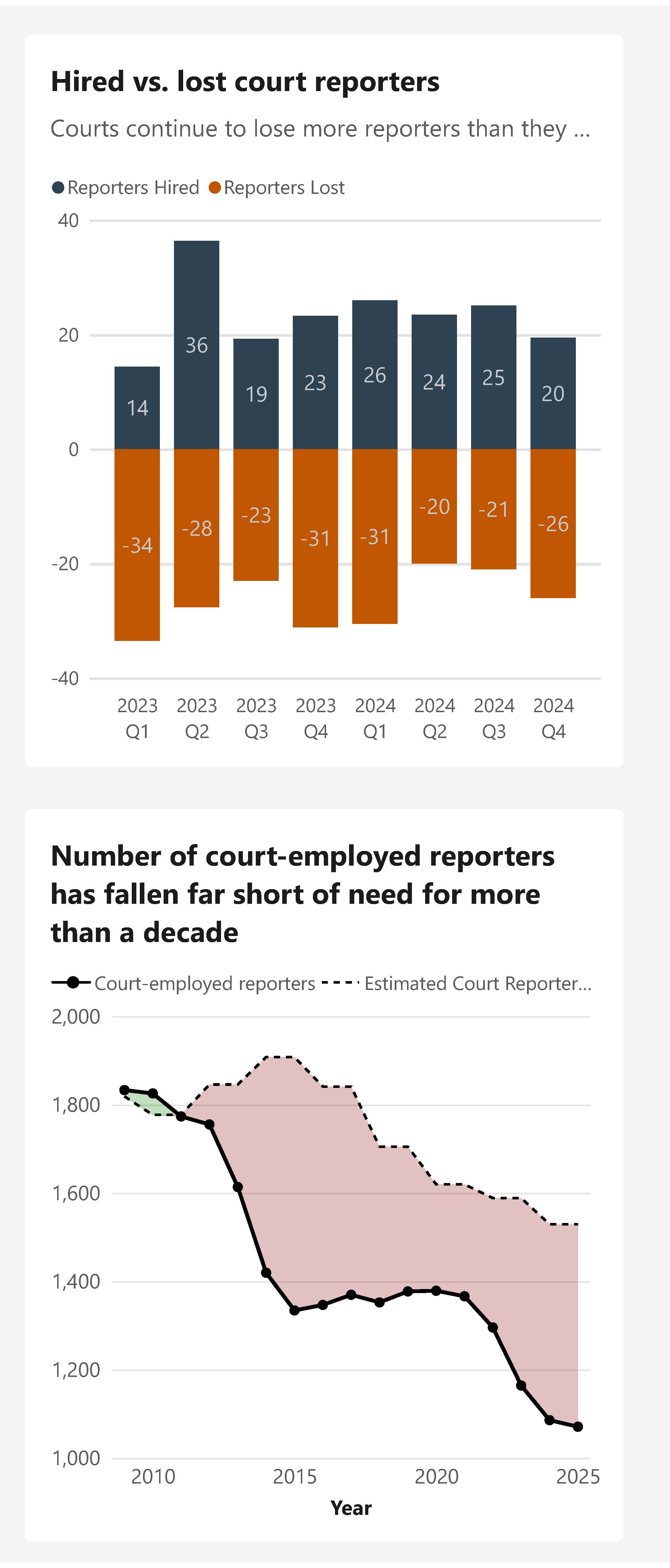 data-visualization