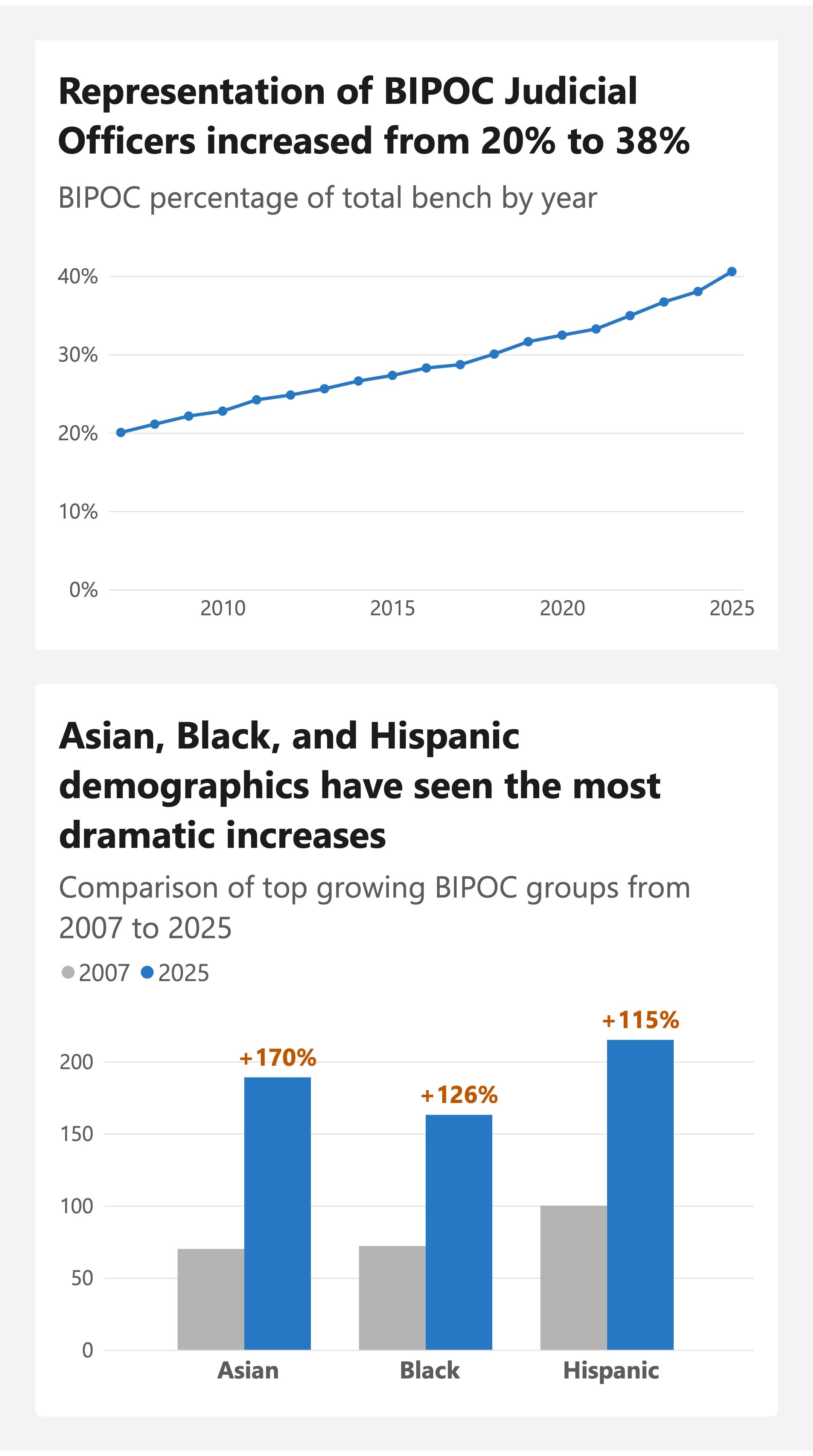 data-visualization