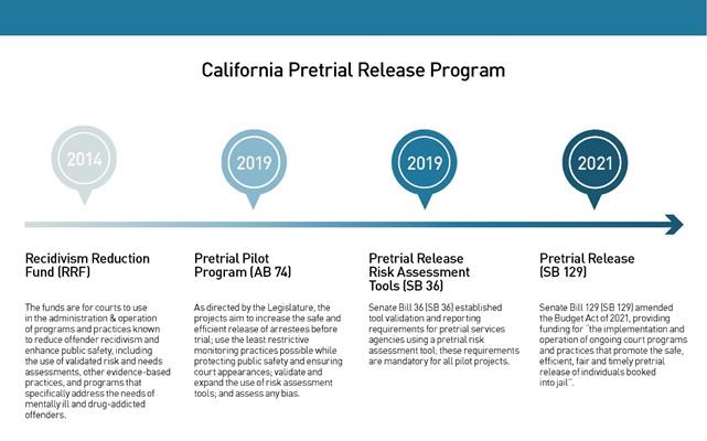 pretrial release infographic