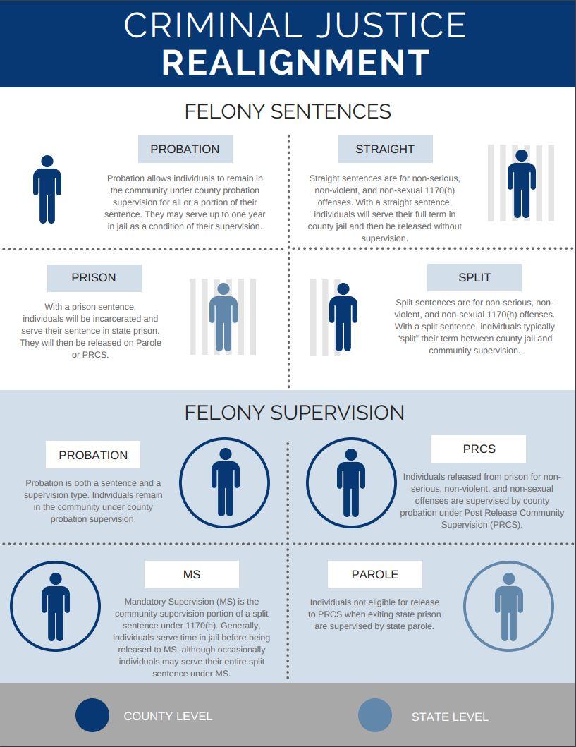infographic criminal justice realignment