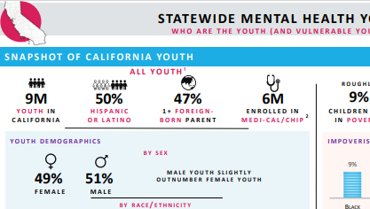 All Five Infographics Thumbnail
