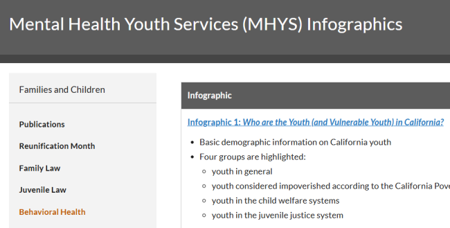 Each of the Five Infographics Individually Thumbnail