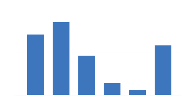 icon of a bar chart