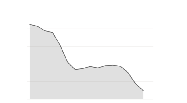 test data graphic