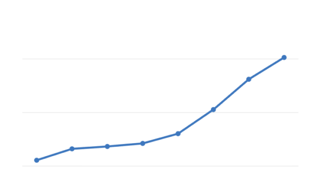 icon of a line chart