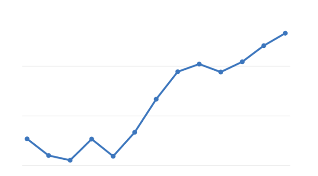 abstract icon of a line chart with no labels