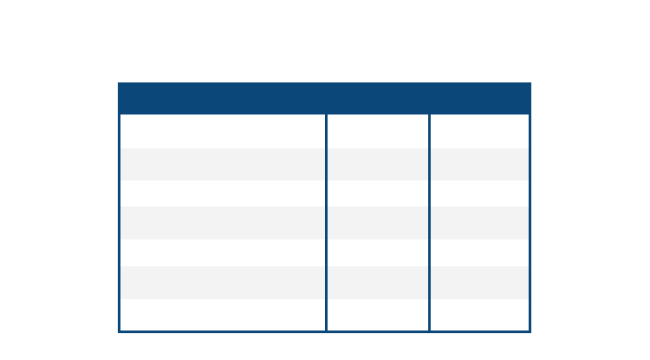 an icon of a data table with no visible text